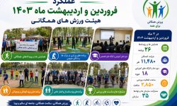 عملکرد فروردین و اردیبهشت ماه ۱۴۰۳ هیئت ورزش های همگانی